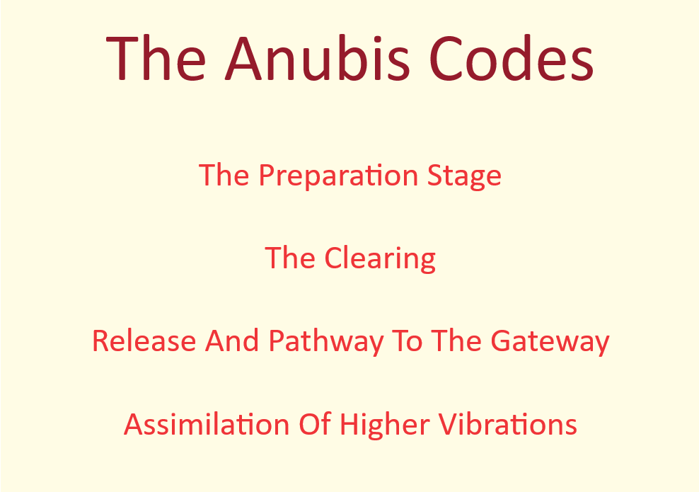 Light Language Recordings - The Anubis Codes - Inner Alignment, Perth