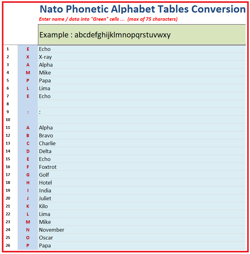 Us Phonetic Alphabet Tables - The Chart Of The International Phonetic Alphabet In Chinese 2007 Journal Of The International Phonetic Association Cambridge Core